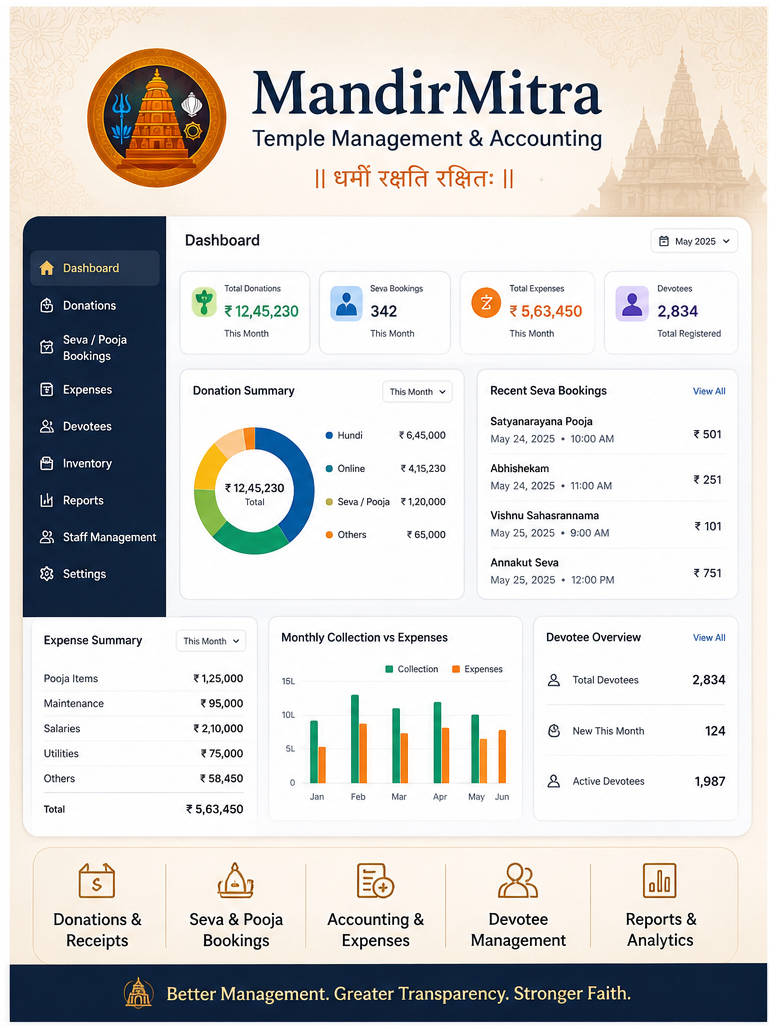 Temple management dashboard showing seva receipts and booking details.