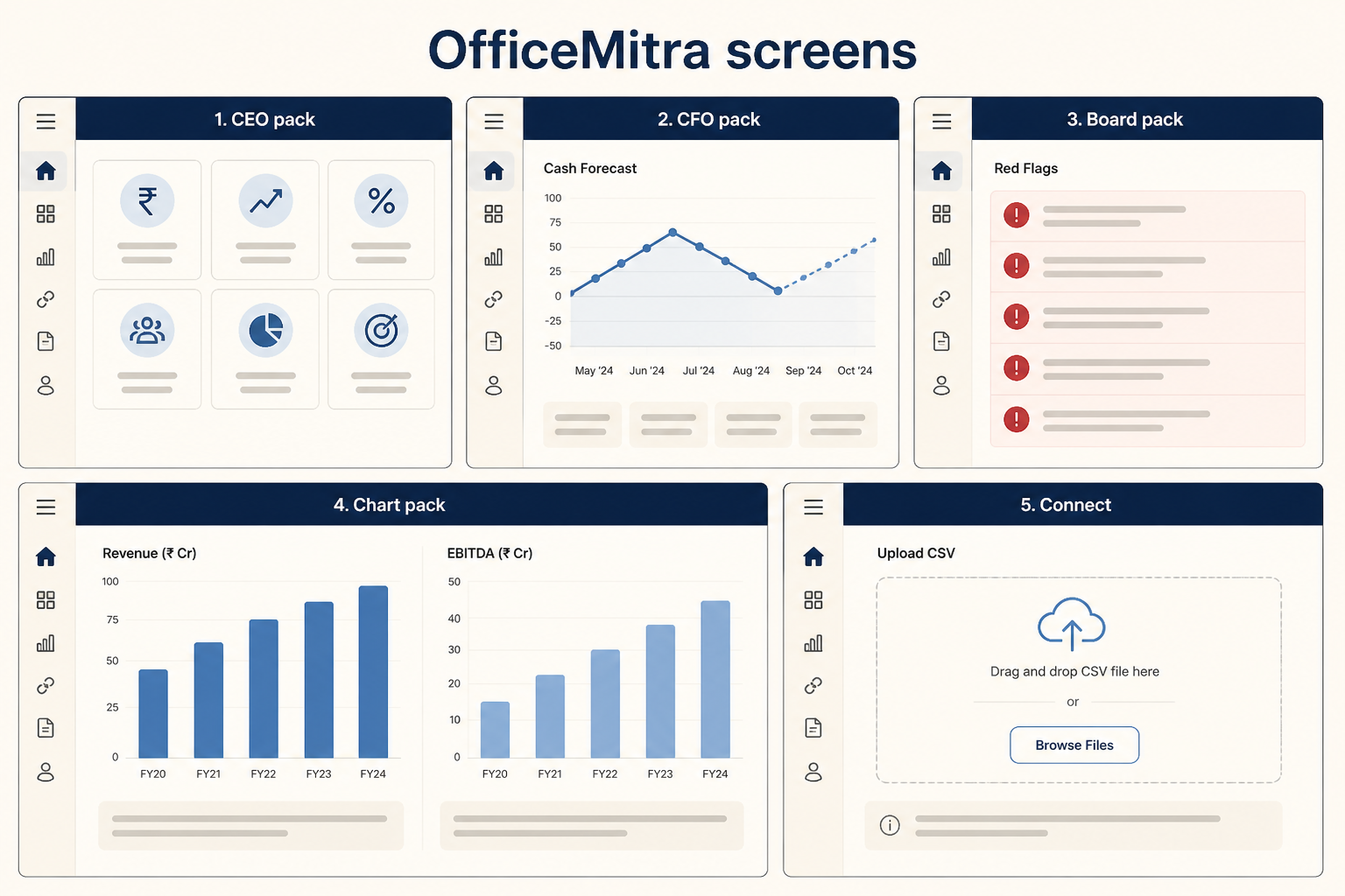 OfficeMitra Dashboard Mockup
